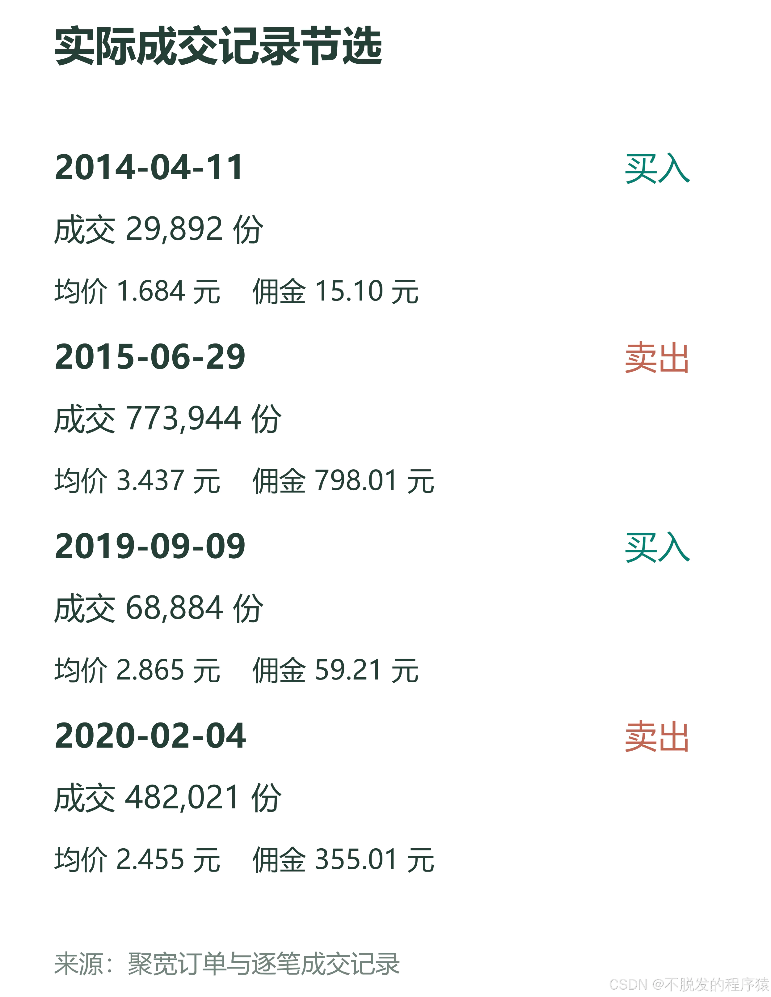 真实成交记录节选
