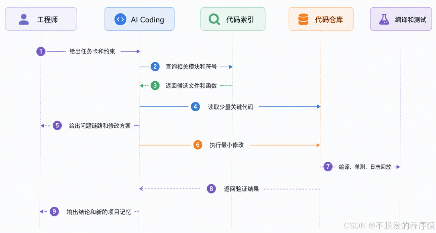 插图 3