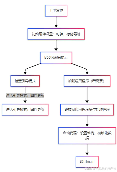 原文图示 2