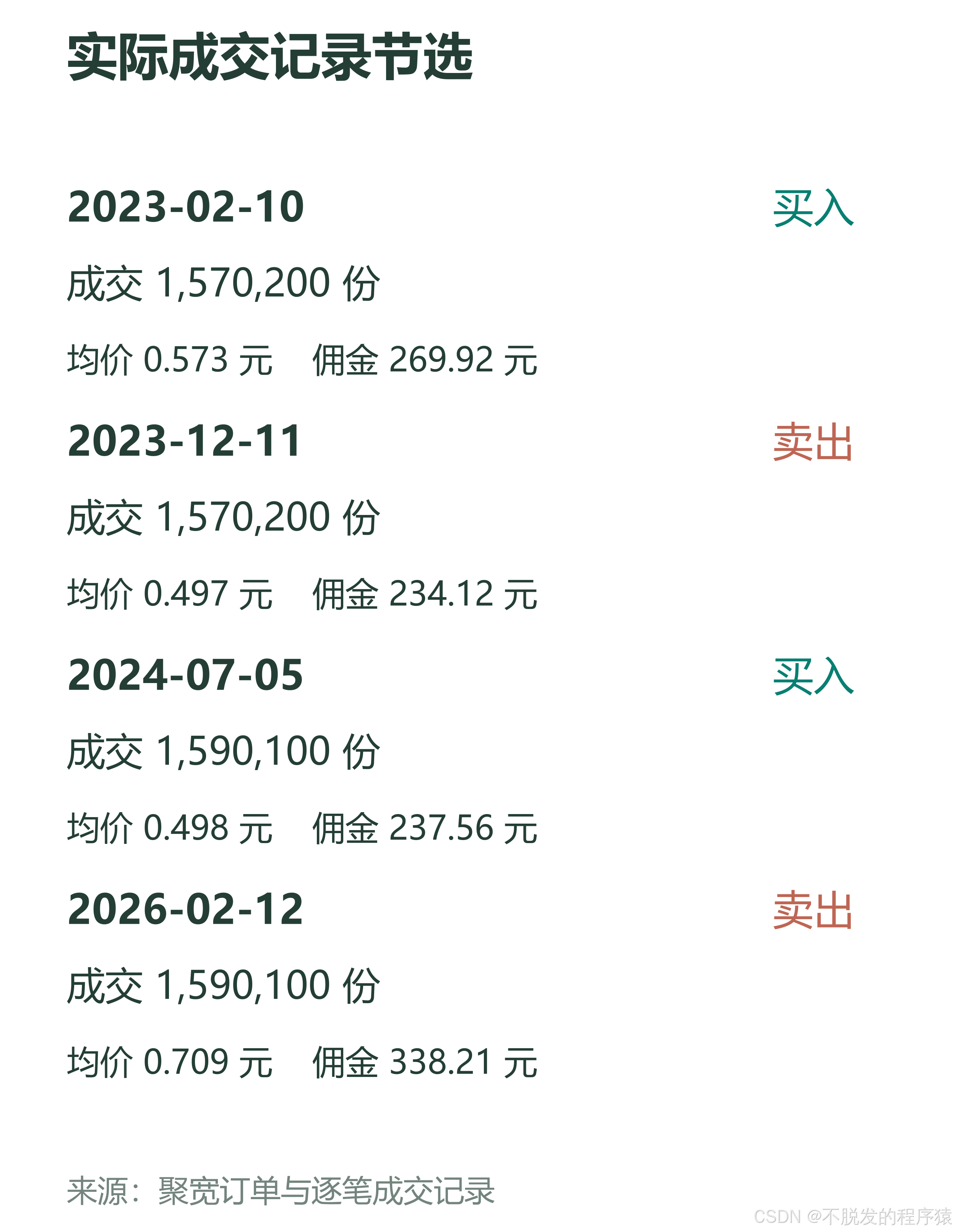 真实成交记录节选