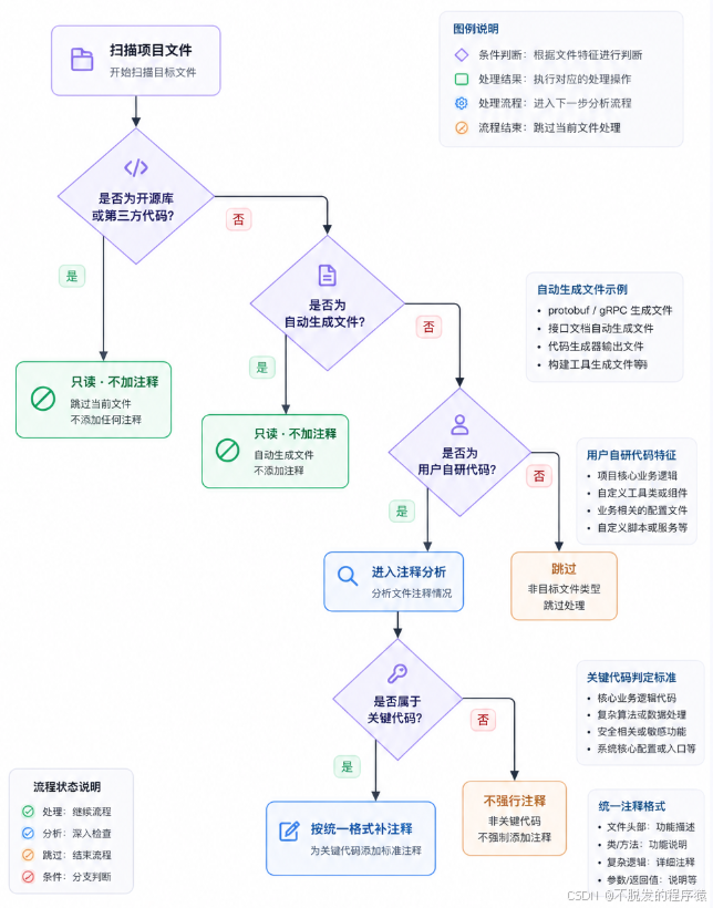 插图 2