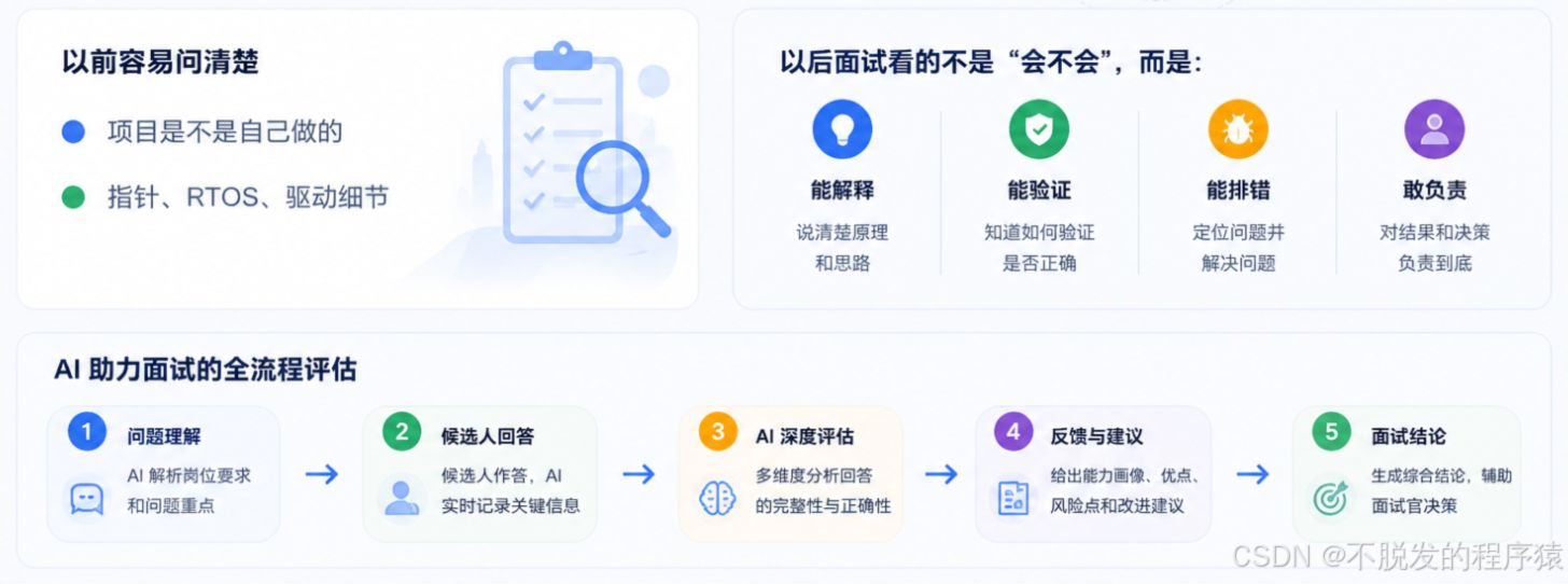 以后嵌入式面试还能问出真水平吗？