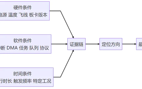 AI再聪明,也看不见你板子上的那根飞线