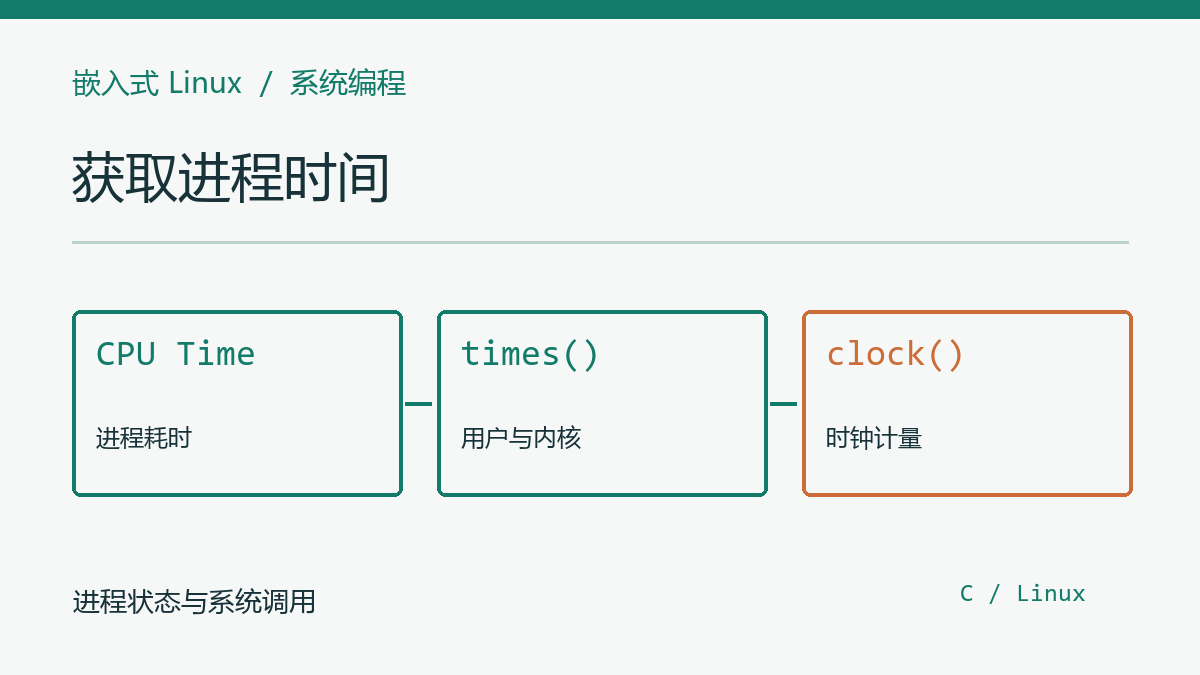 嵌入式Linux：获取进程时间