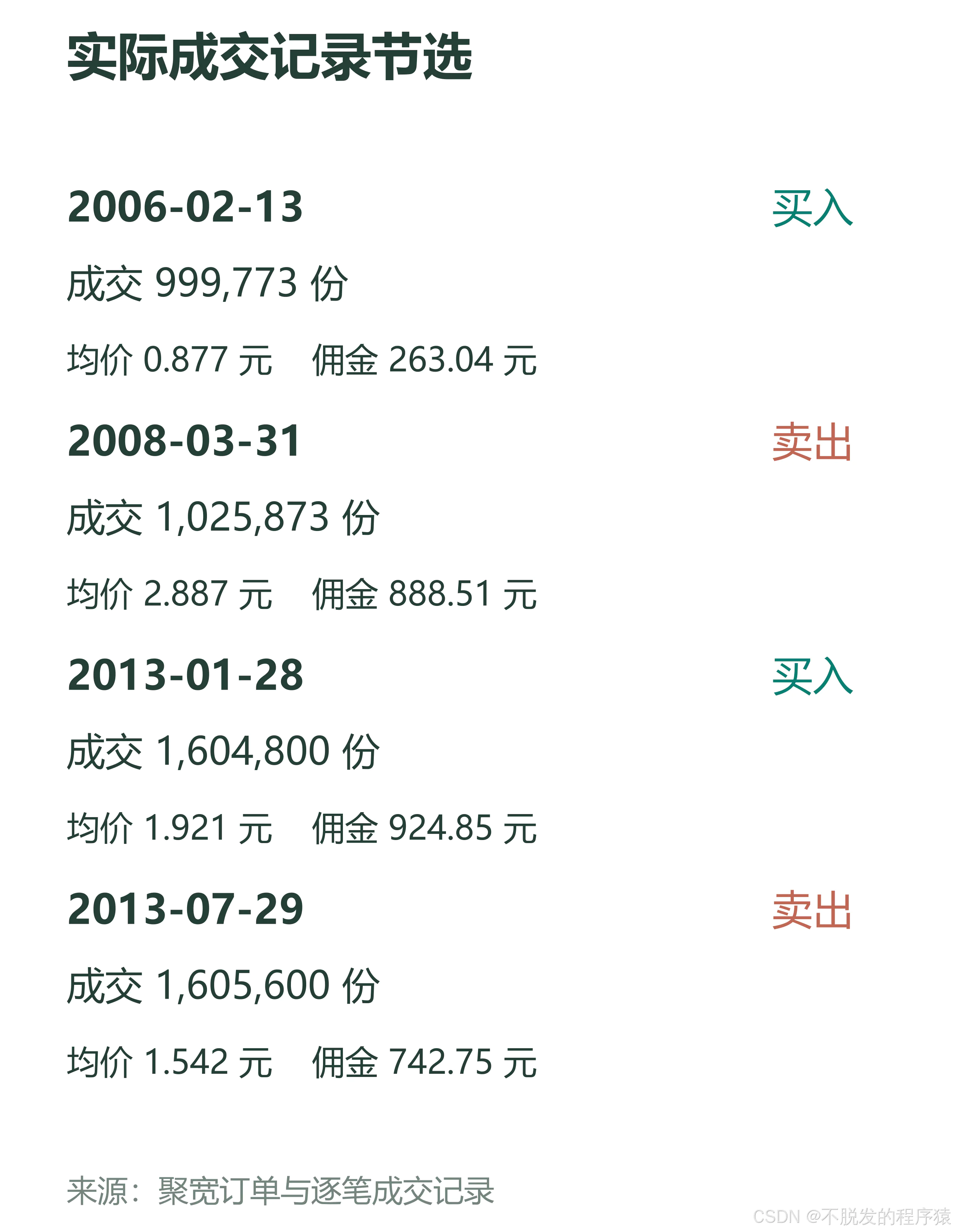 真实成交记录节选
