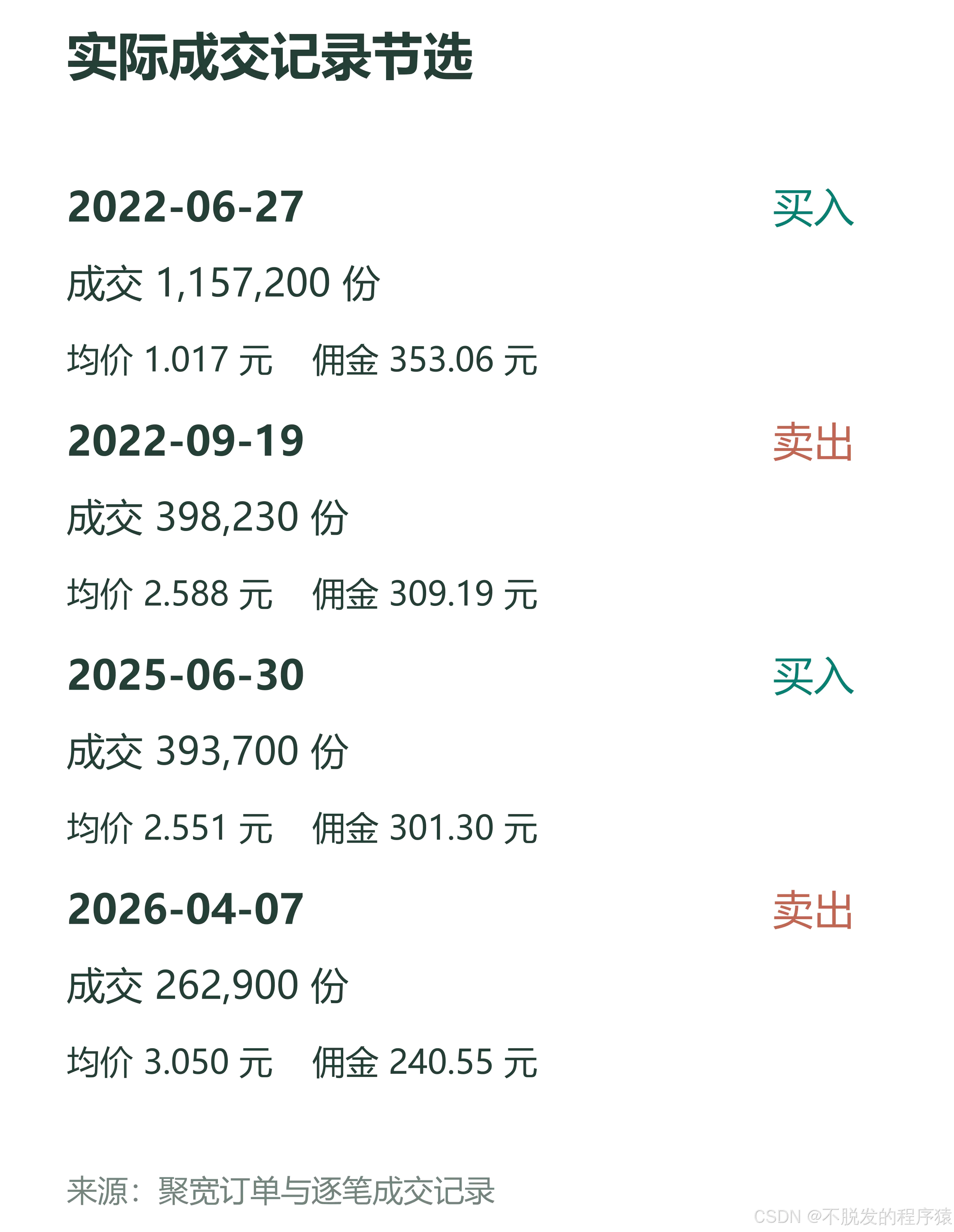真实成交记录节选