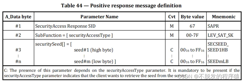 详解UDS CAN诊断:SecurityAccess Service(SID:0x27)_image_6.webp
