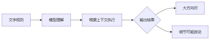 Skill真正省心是从脚本开始的
