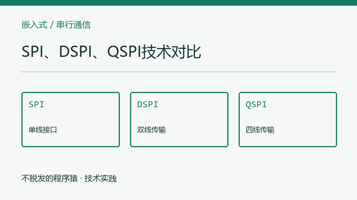 SPI、DSPI、QSPI技术对比