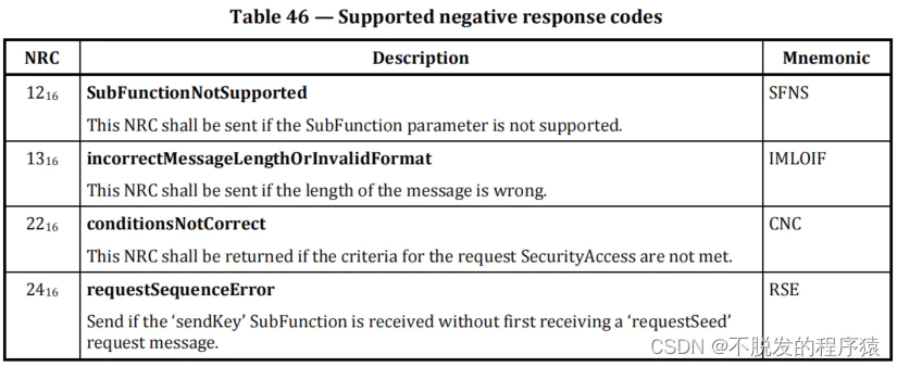详解UDS CAN诊断:SecurityAccess Service(SID:0x27)_image_7.webp