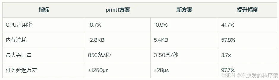 原文图示 2
