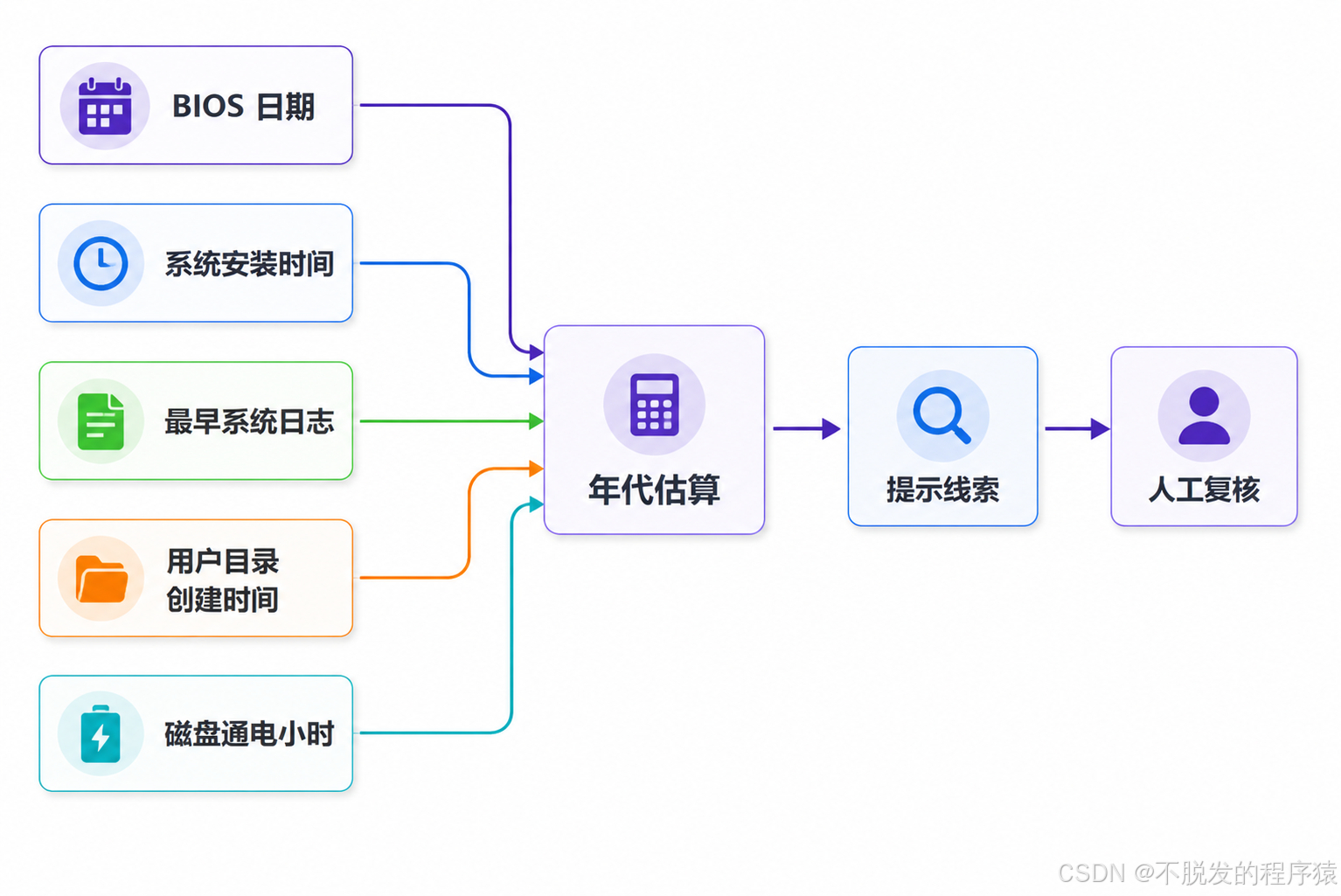 插图 8
