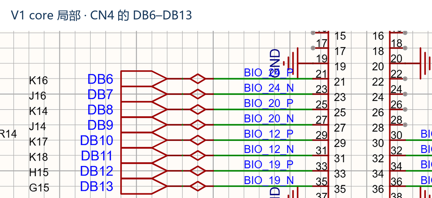 图3 V1核心板接口的DB6至DB13