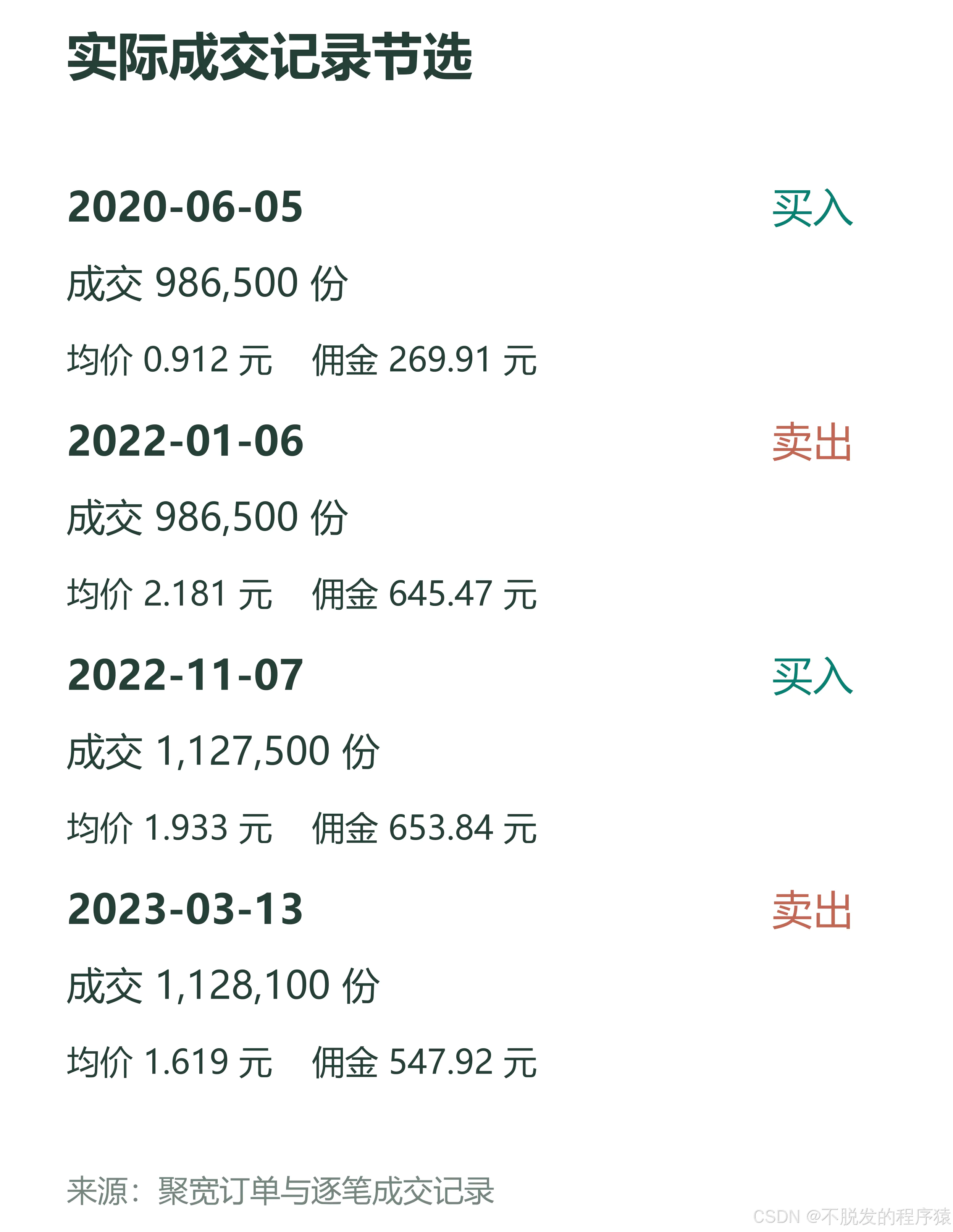真实成交记录节选