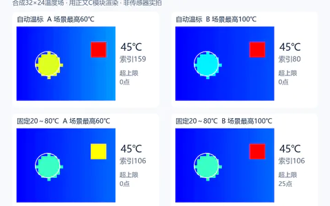 MLX90640热像仪里的45℃为何总在变色