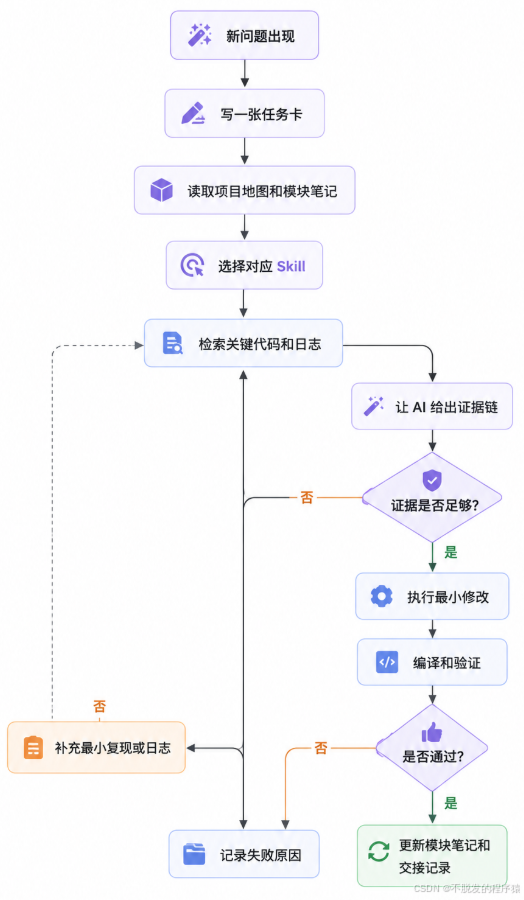 插图 4