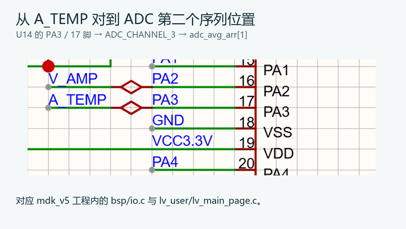 原理图与ADC索引对应