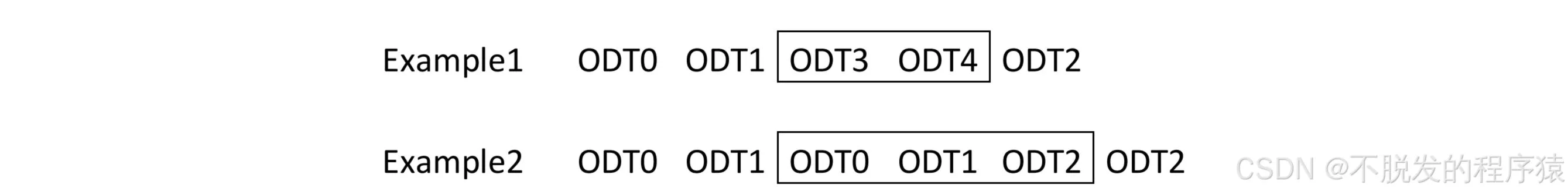 图 6:一个 XCP 通道的 Rx PDU 与 Tx PDU 配对