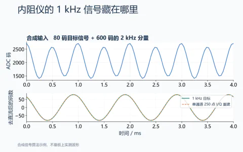 内阻仪怎样从ADC读数里提取1kHz微弱信号
