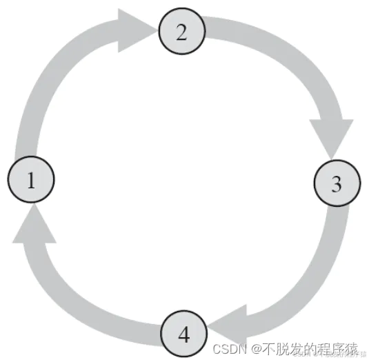 原文图示 2