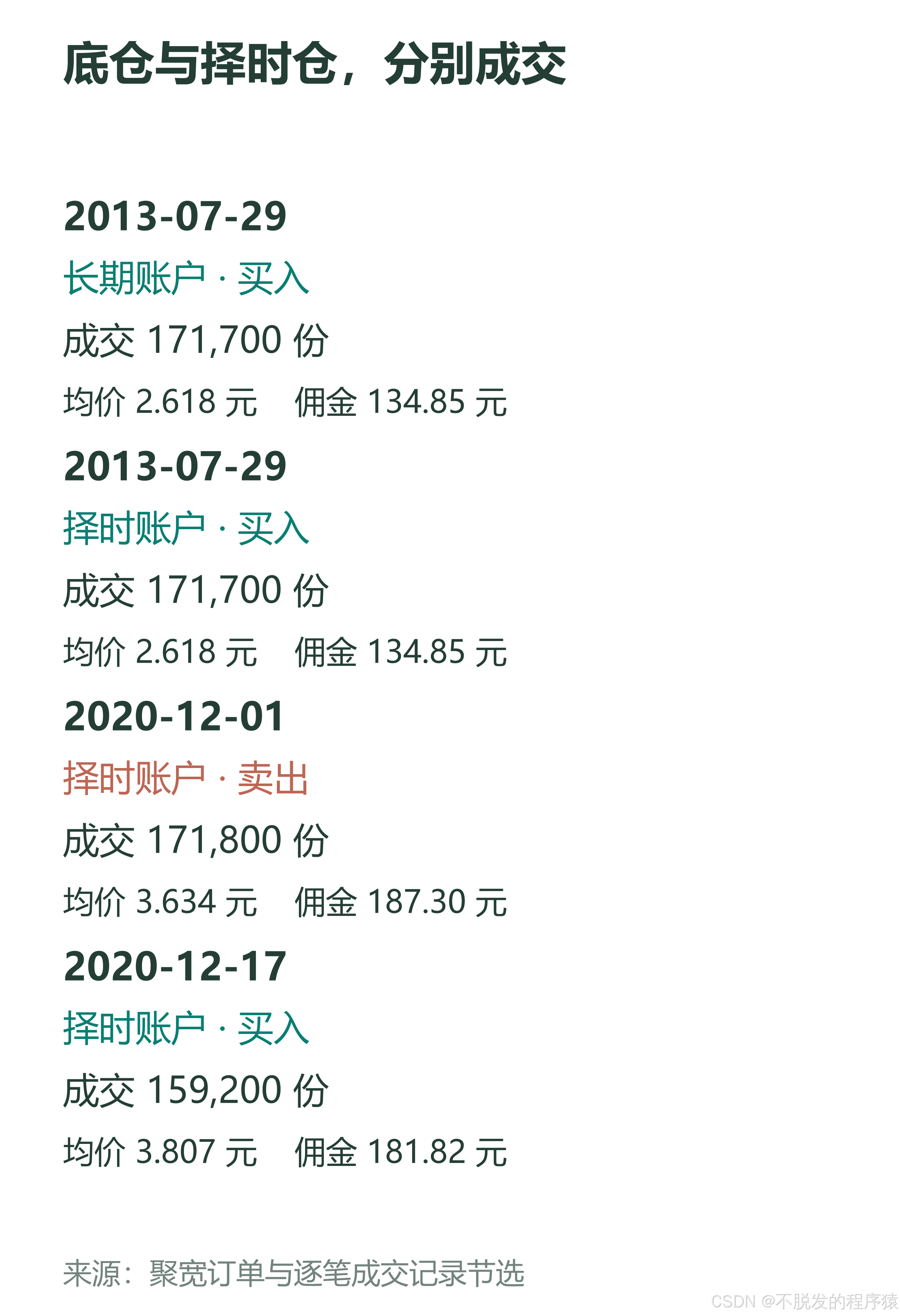 平台真实成交记录节选