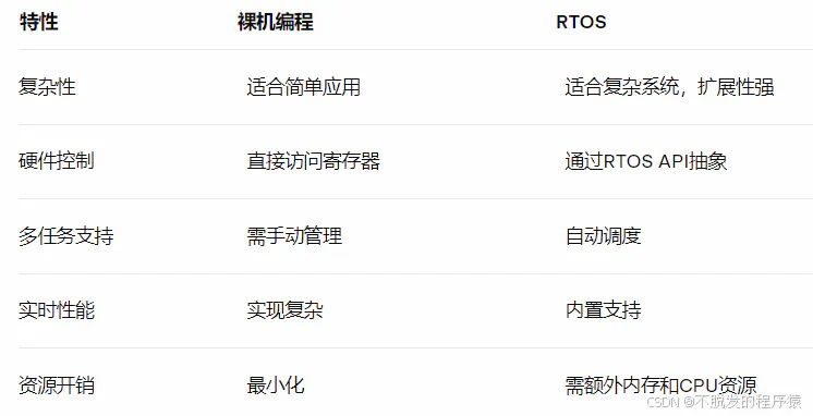 原文图示 1