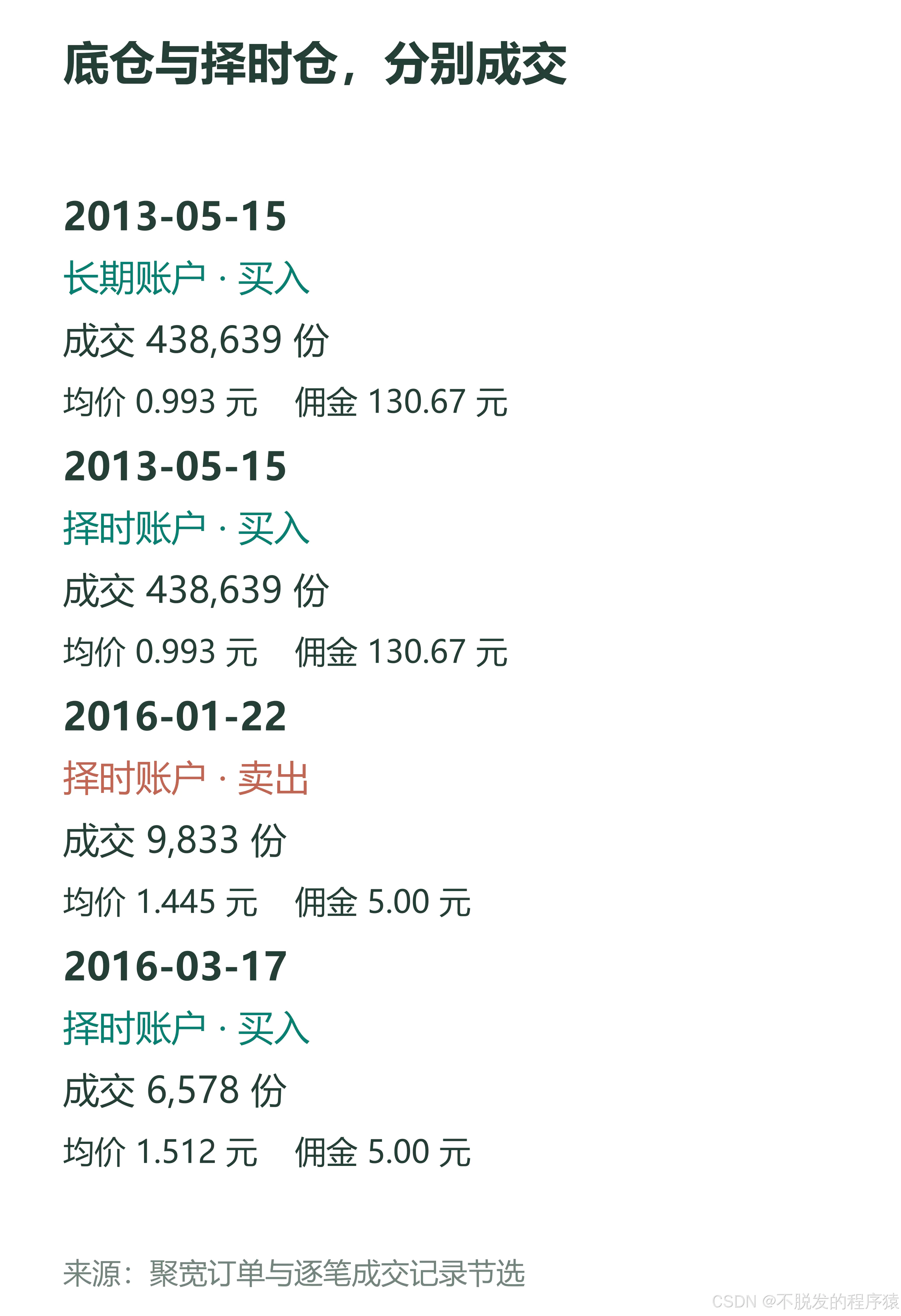 平台真实成交记录节选