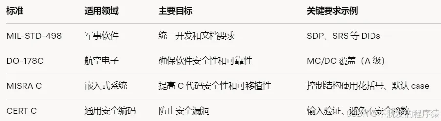 原文图示 5