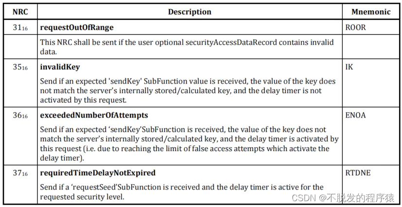 详解UDS CAN诊断:SecurityAccess Service(SID:0x27)_image_8.webp