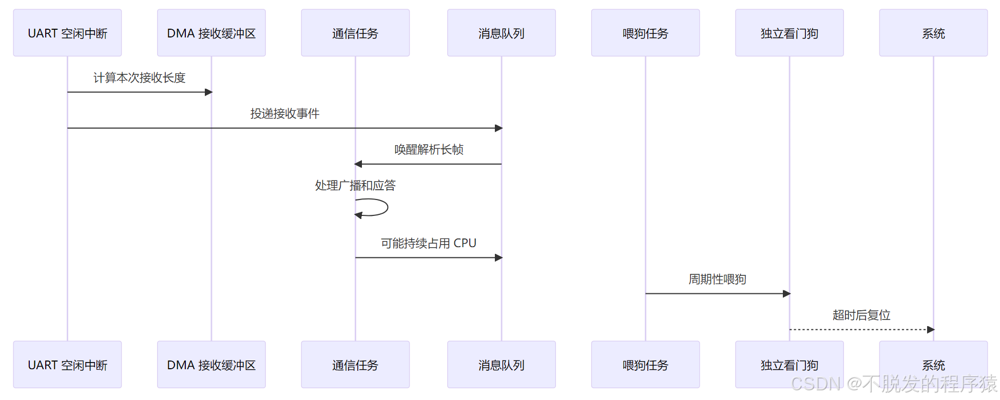 插图 2