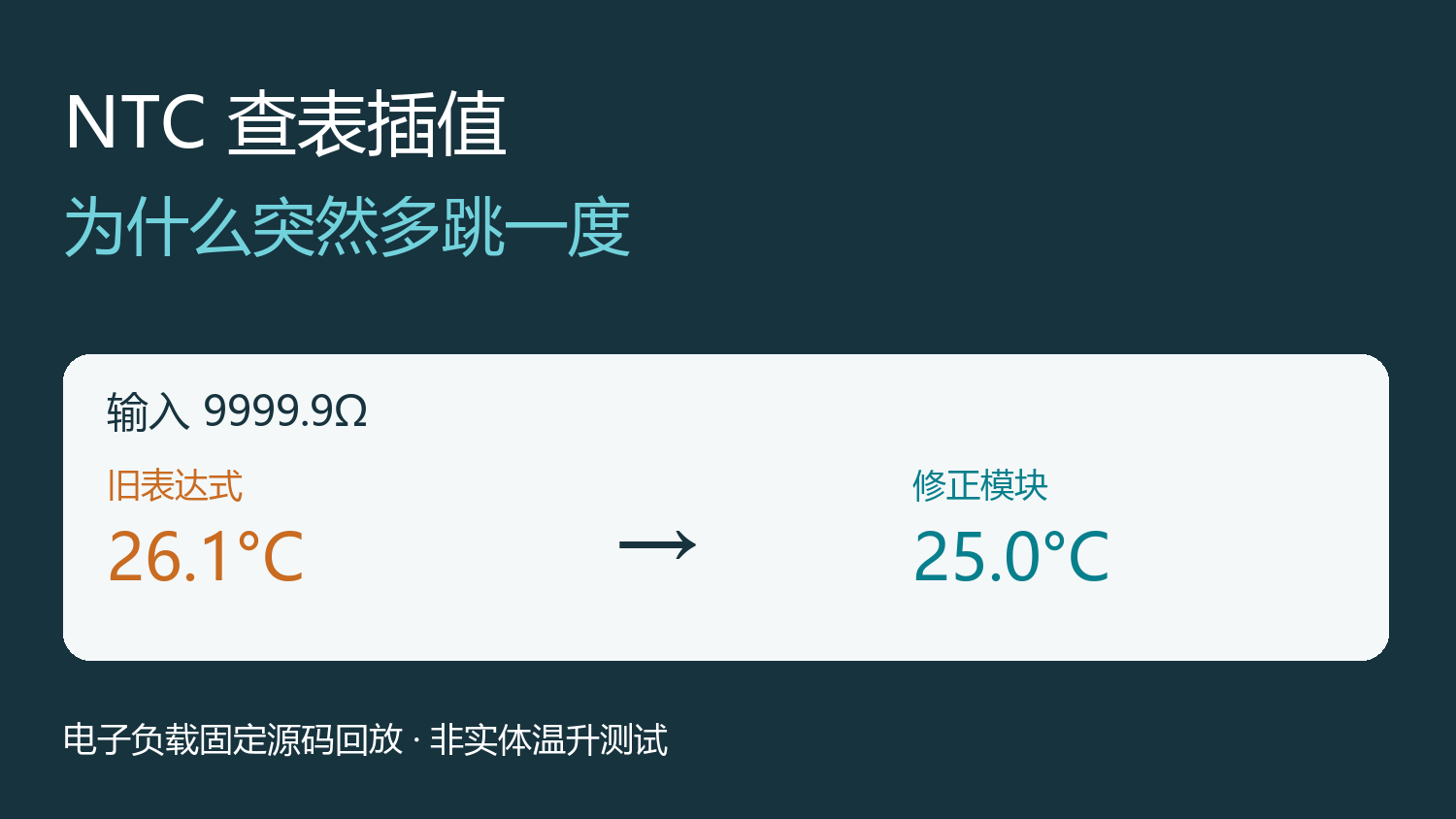 电子负载的NTC读数为何突然跳了一度