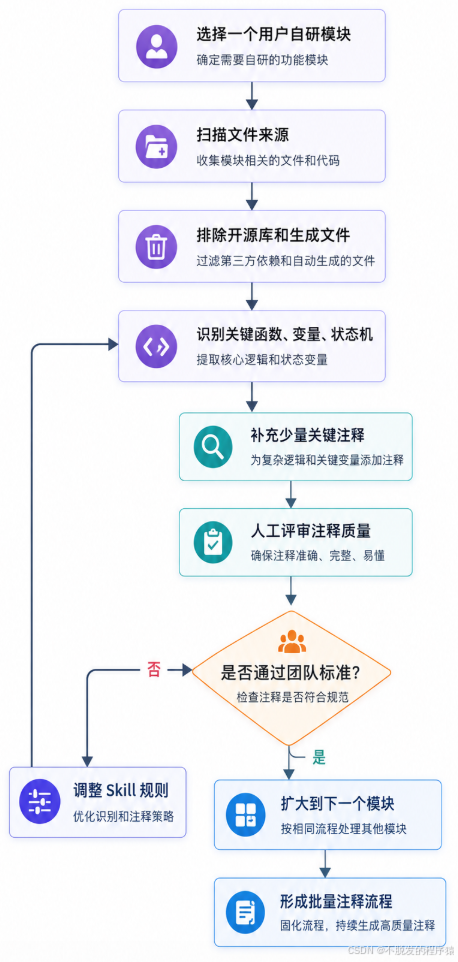 插图 3