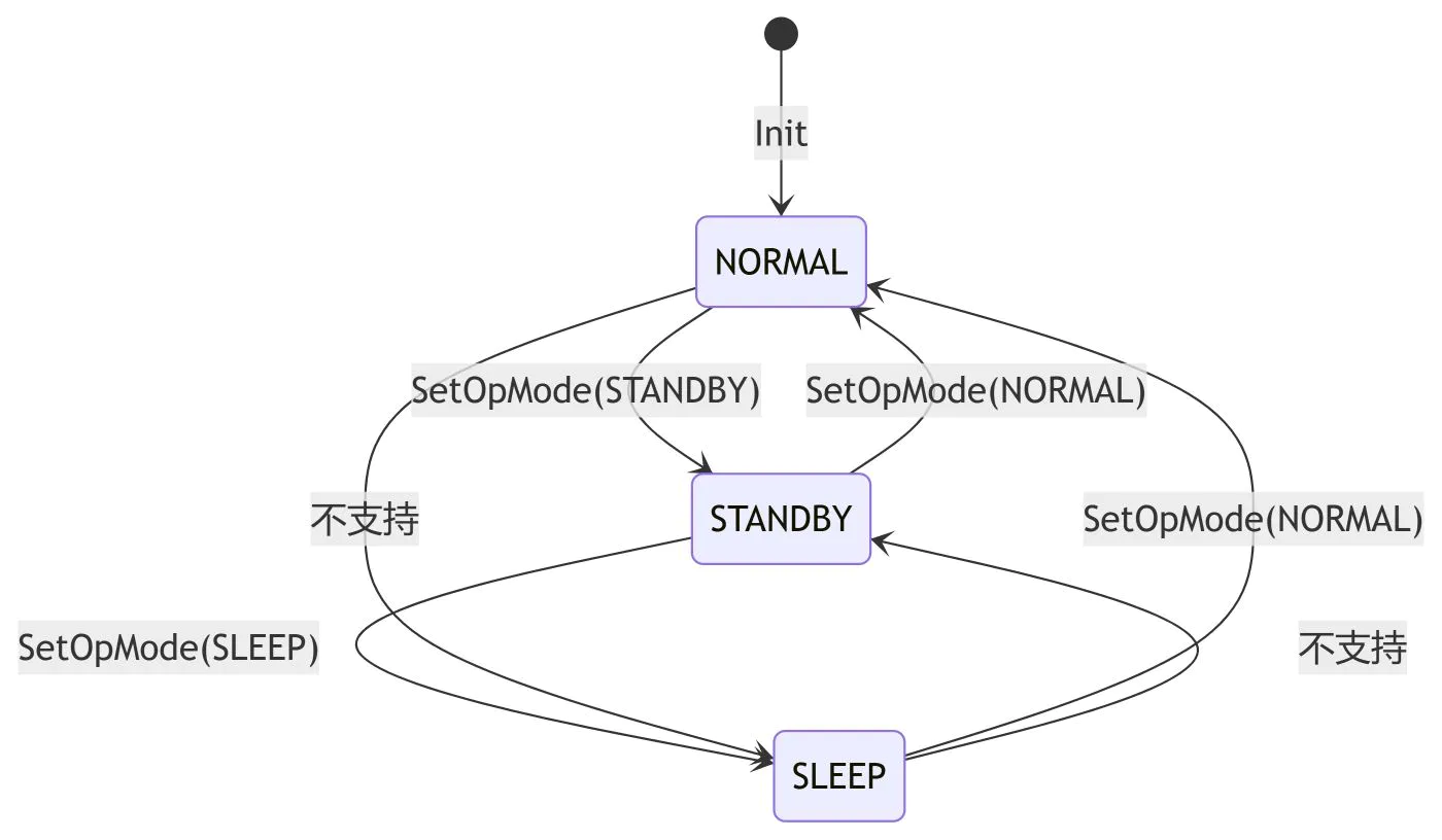 原文图示 2