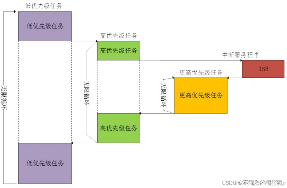 原文图示 3