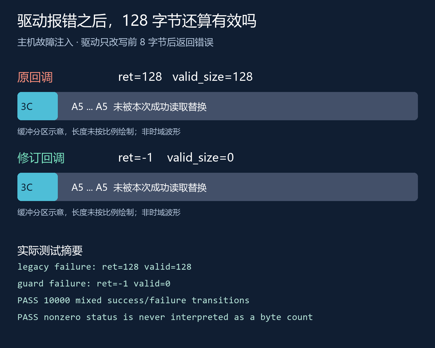 主机故障注入结果