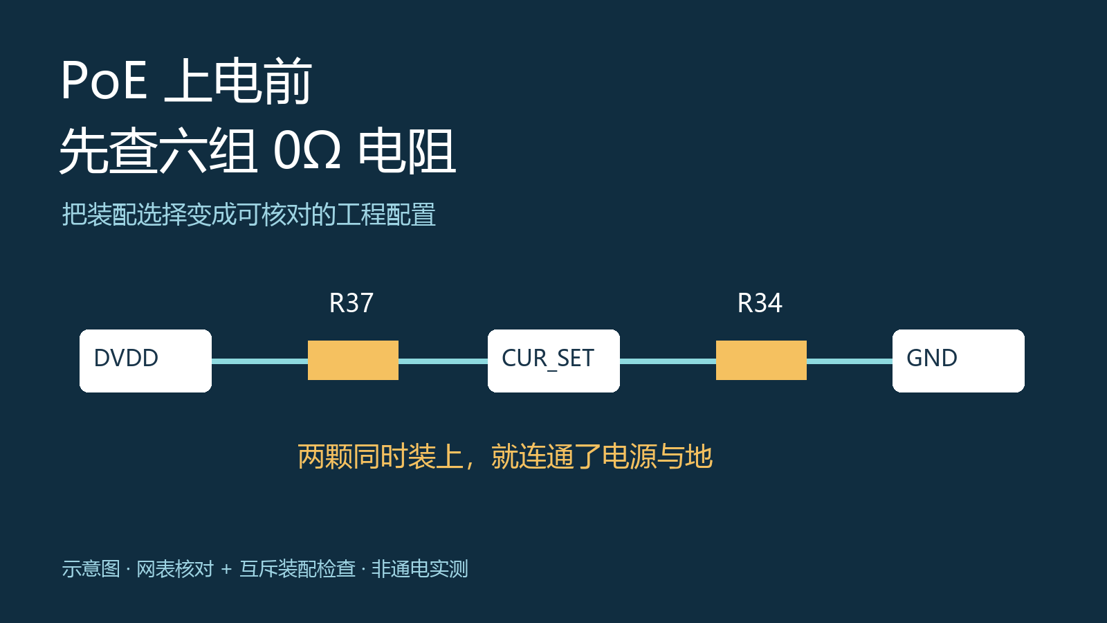 PoE上电前先查六组0Ω电阻