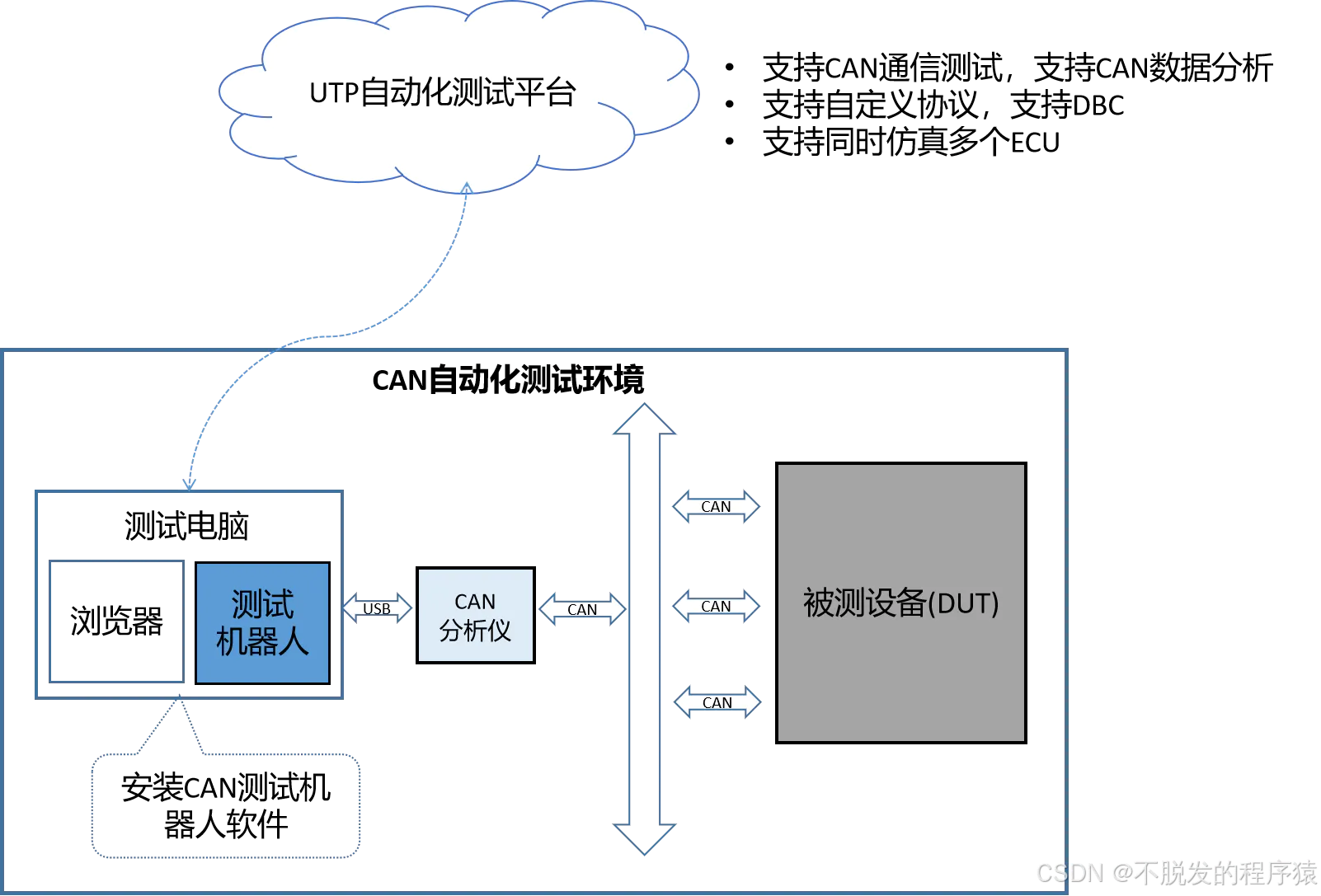 原文图示 3