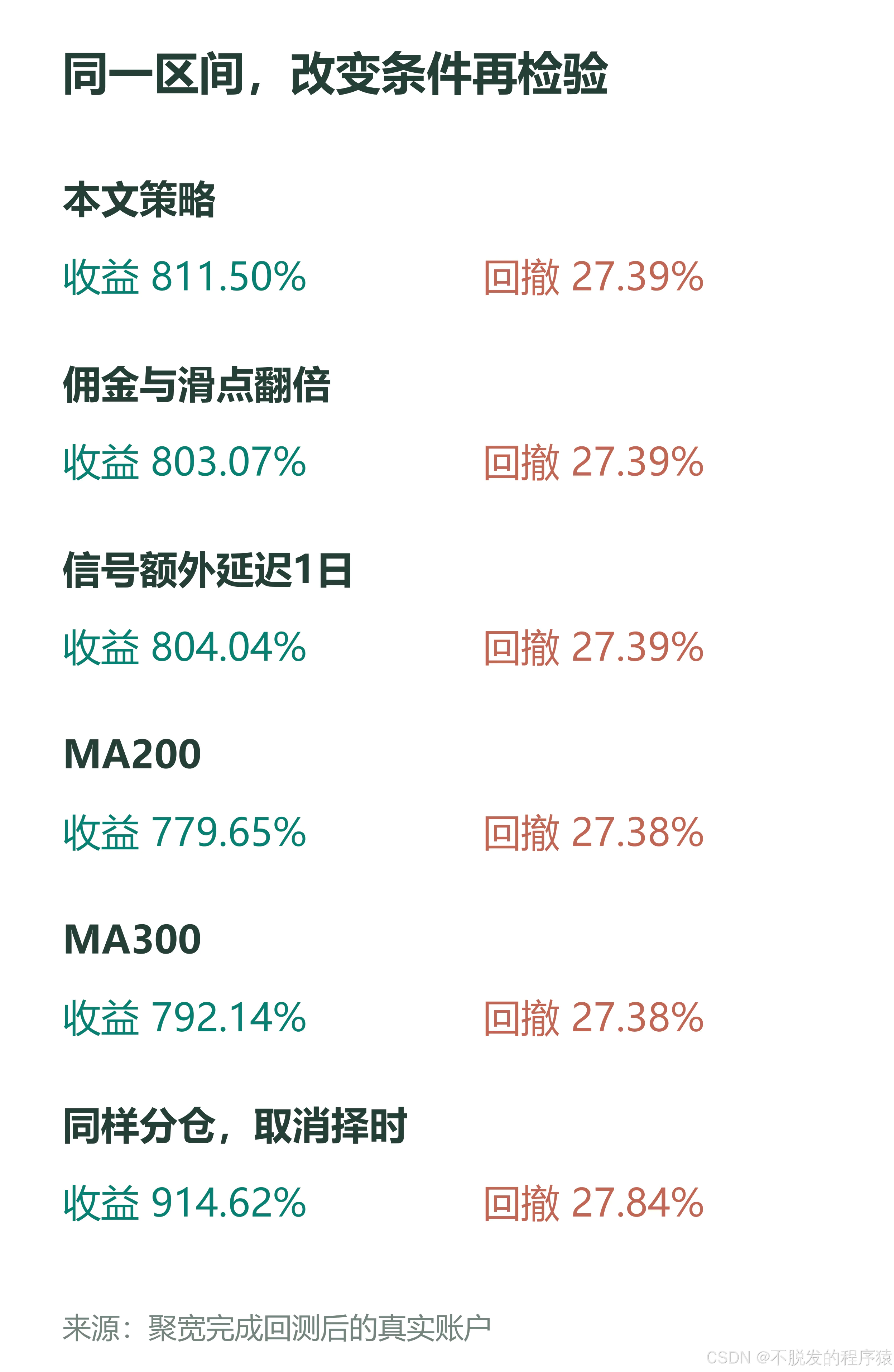 成本、延迟、邻近参数的真实回测结果