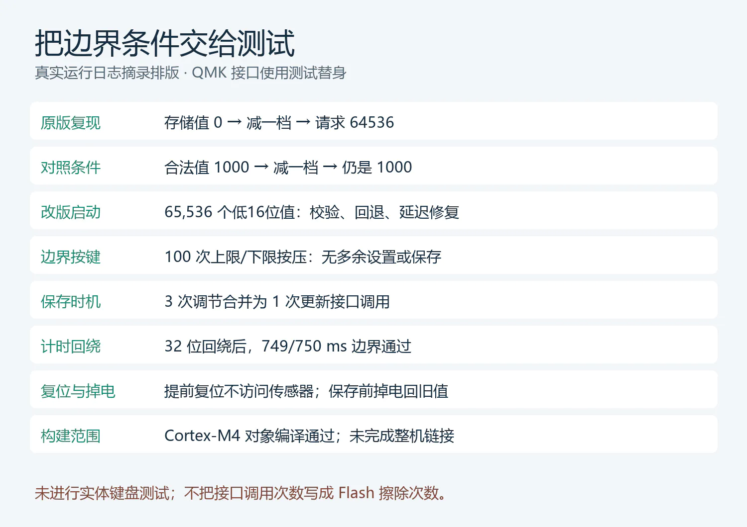 回归结果