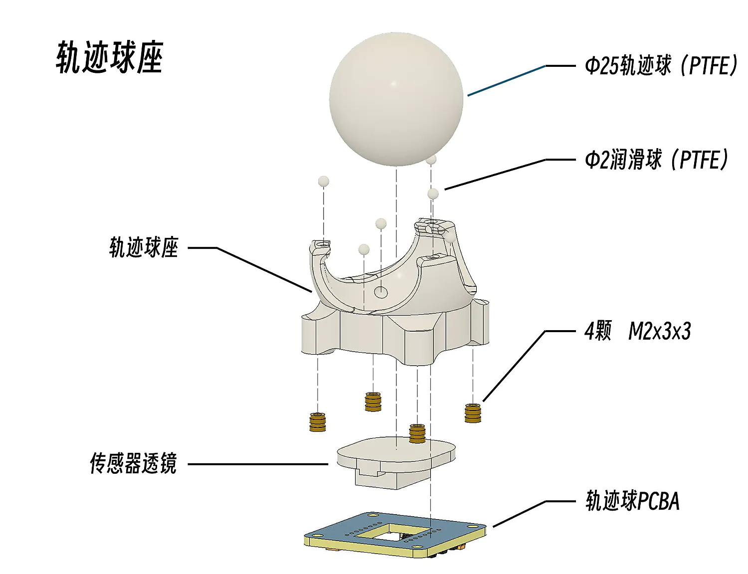 轨迹球结构