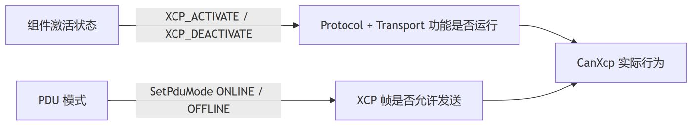 原文图示 4