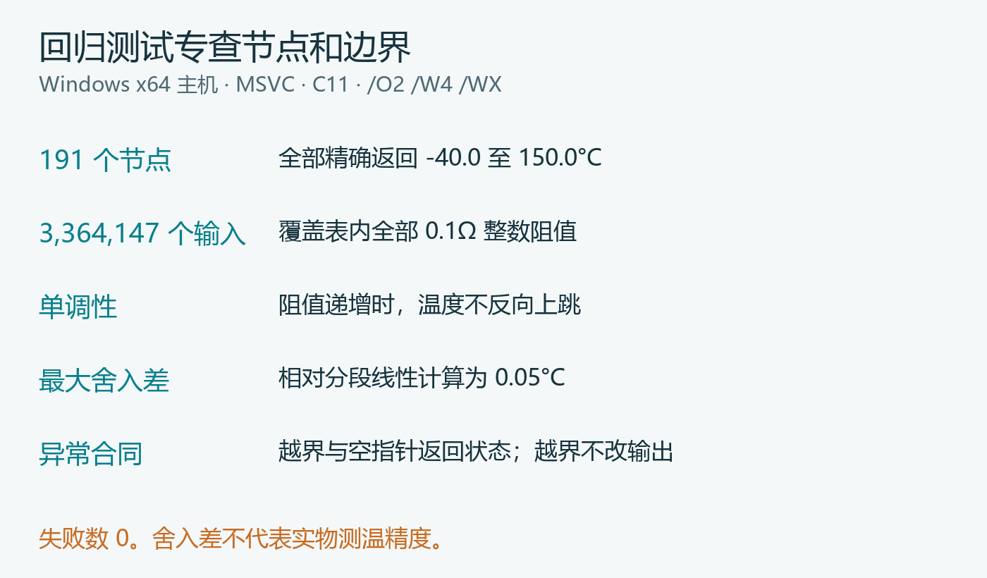 实际回归结果汇总