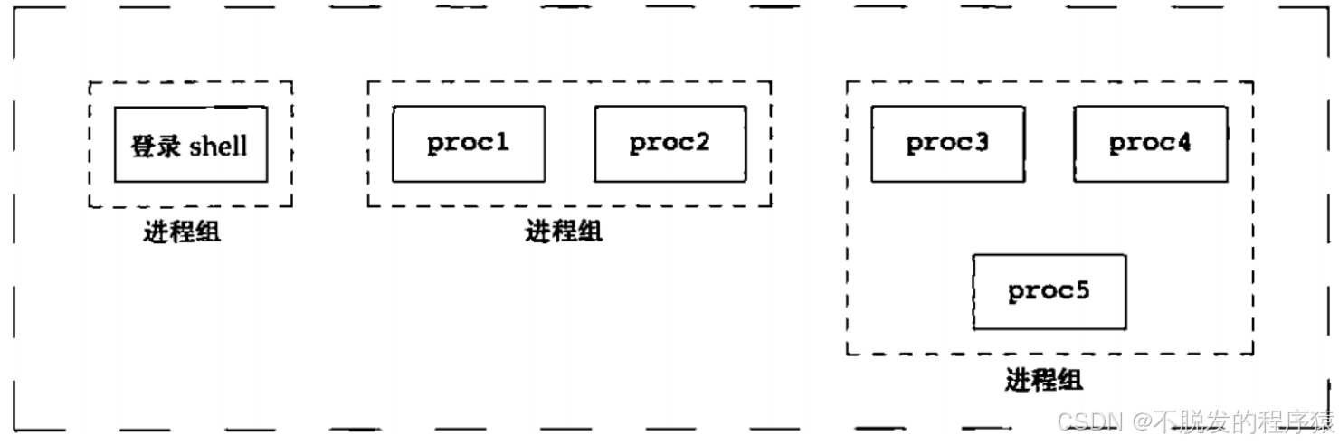 Linux进程关系_image_1.webp