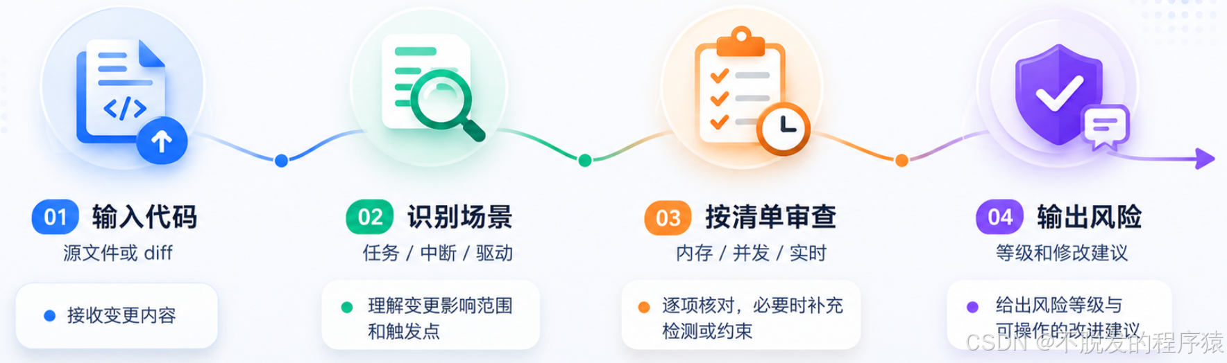插图 3