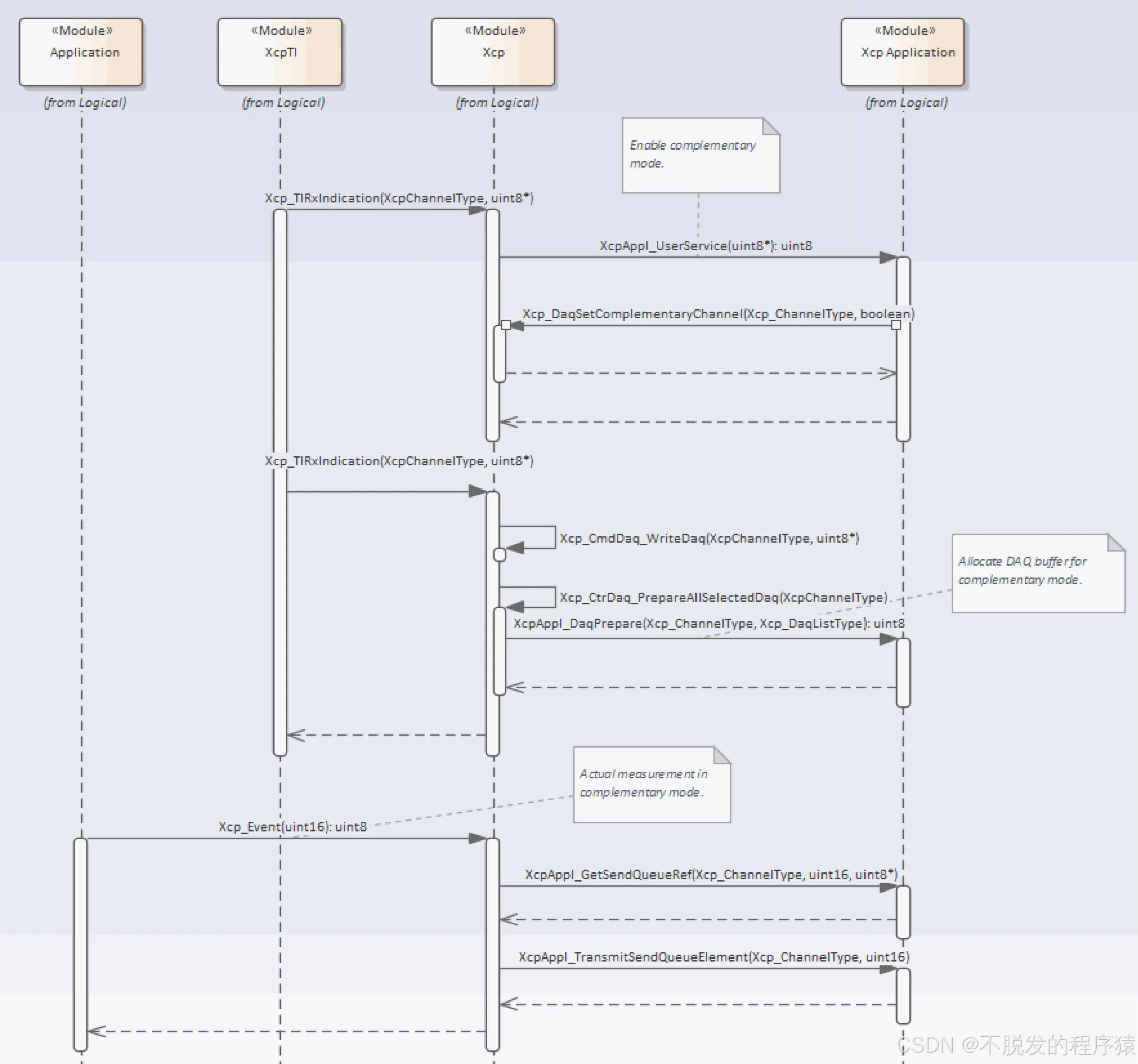 图 1:XCP Protocol Layer、传输层与应用回调的相邻接口