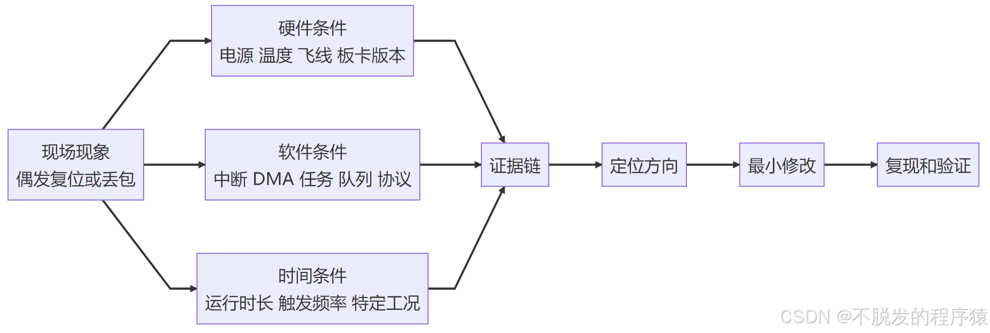 AI再聪明，也看不见你板子上的那根飞线_image_1.webp