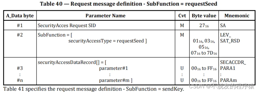 详解UDS CAN诊断:SecurityAccess Service(SID:0x27)_image_2.webp