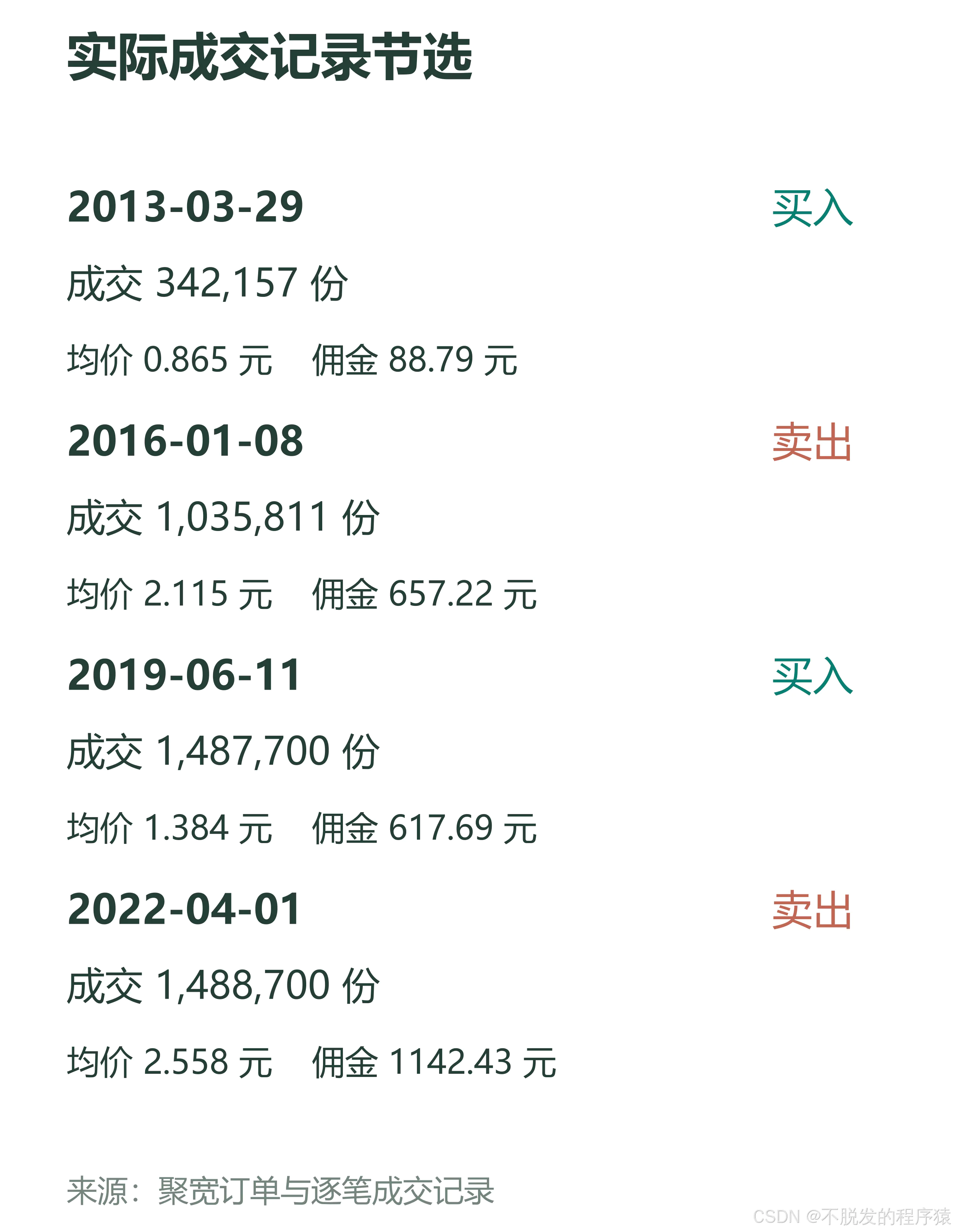 真实成交记录节选