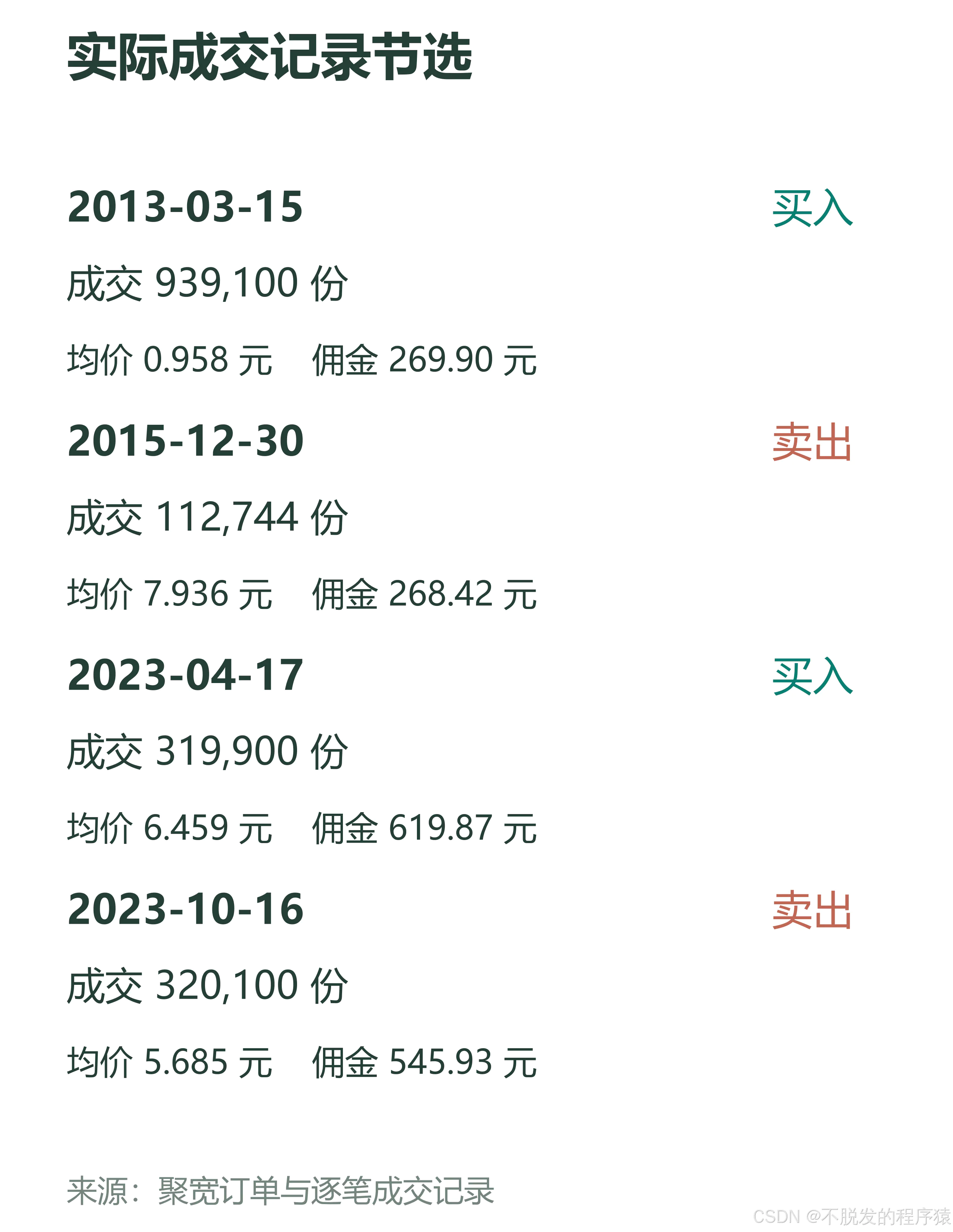 真实成交记录节选