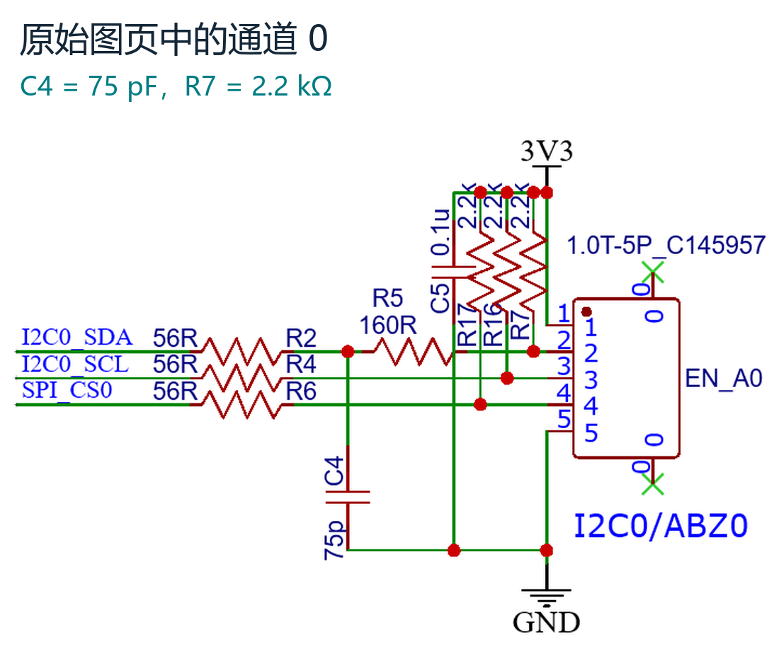 原始通道0的完整接口局部